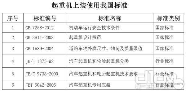 起重机上装使用我国标准