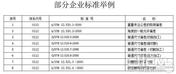 部分企业标准举例