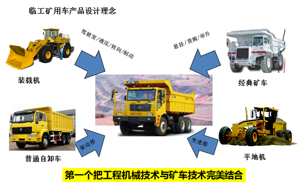 临工矿用车产品设计理念