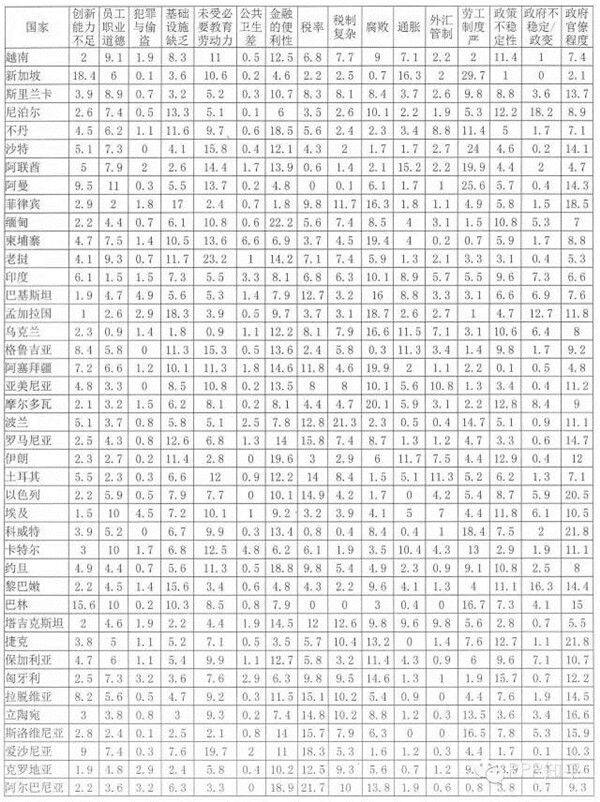 《2015-2016全球竞争力报告》