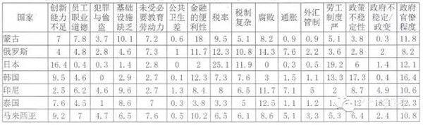 《2015-2016全球竞争力报告》