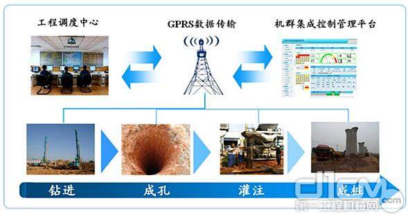 GPS远程服务