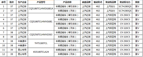 燃油公告统计