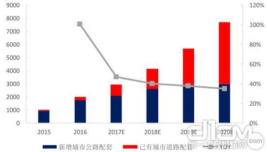 城市地下管廊开工里程