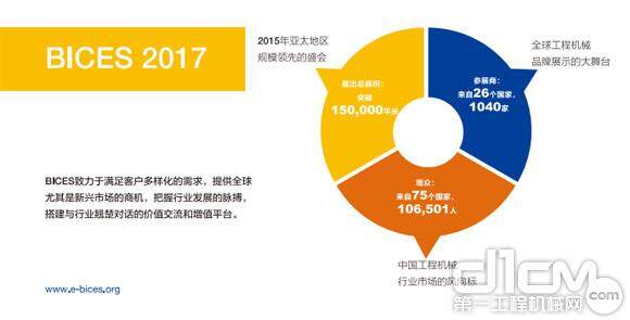 BICES 2017展会即将举行