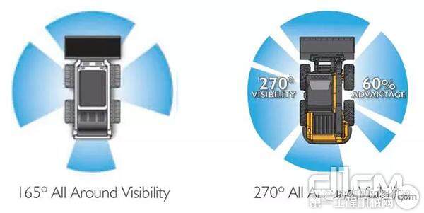 JCB 视野可达270度