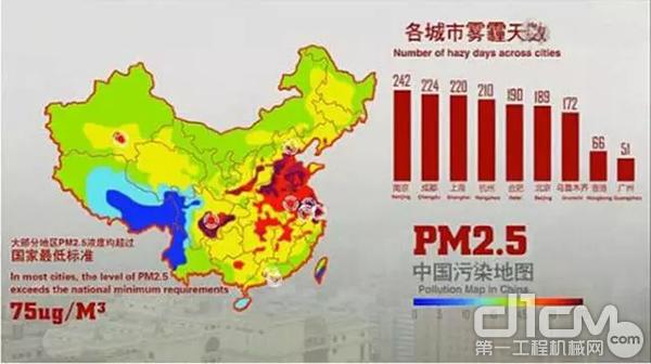 中国污染地图