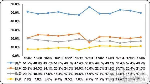 图4 近一年中国挖掘机械市场品牌格局变化情况