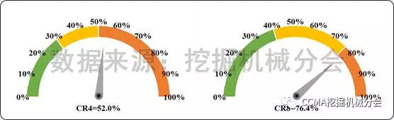 图17--2017年1-7月国内挖掘机械市场集中度.