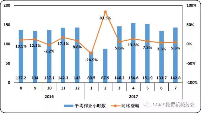 图26--近一年小松建筑机械平均作业小时数变化情况.