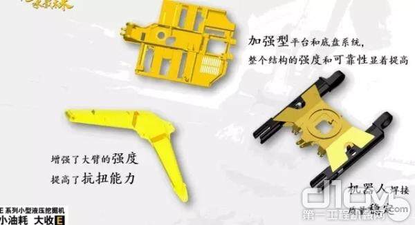 Cat®E2系列迷你挖结构材料