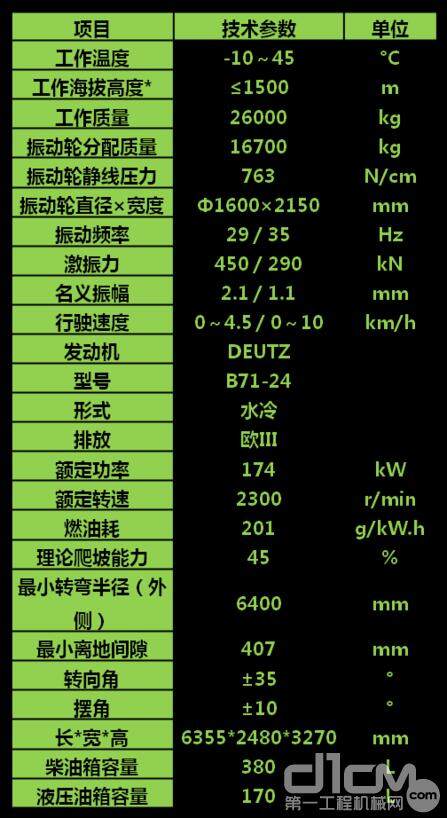 主要技术参数