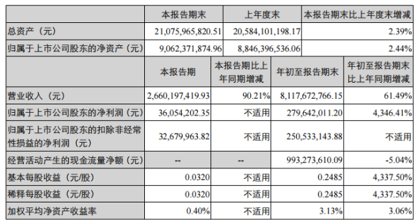 柳工2017三季报主要营业数据