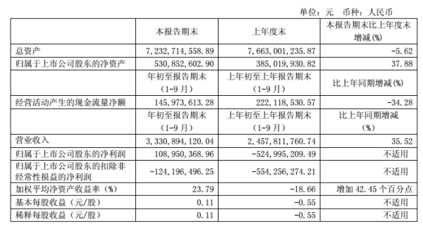 厦工2017三季报主要营业数据