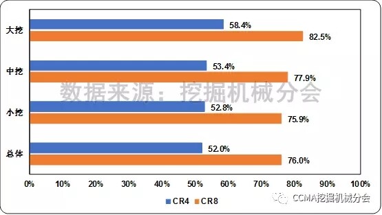 图8 2017年1-9月国内挖掘机械市场不同机型市场集中度