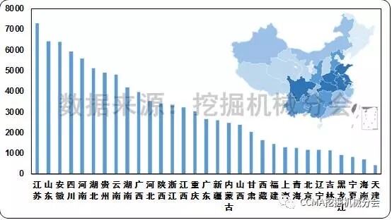 图9 2017年1-9月国内挖掘机械市场各省份销量