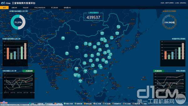 徐工自主研发国内首个工业互联网大数据平台