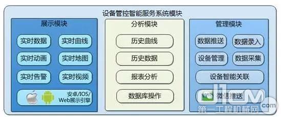中交西筑路面装备数字化管理平台