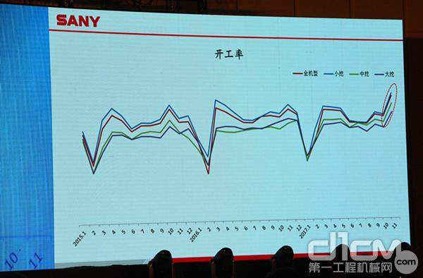 挖掘机开工率数据
