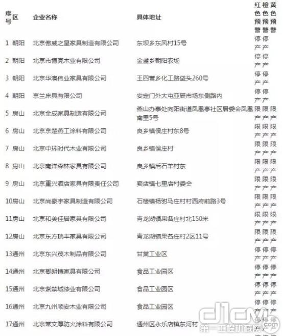 《北京市2017年空气重污染应急制造业企业停限产名单》