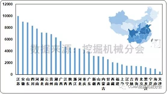 图9 2017年国内挖掘机械市场各省份销量 