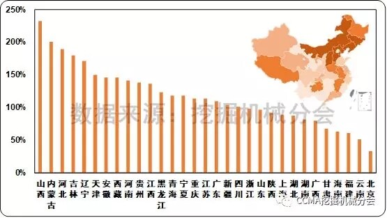 图10 2017年国内挖掘机械市场各省份销量同比变化情况