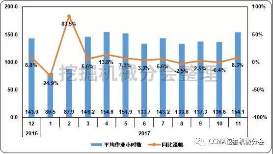 图12 近一年小松建筑机械平均作业小时数变化情况（数据来源：http://www.komatsu.com/）