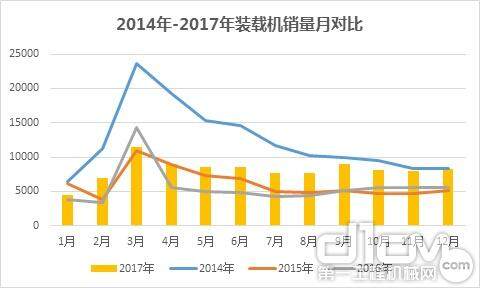 2017年装载机市场分析：全年销量逼近10万台 迎来四年首增长