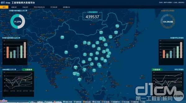 徐工工业互联网平台目前已经接入44万多台设备