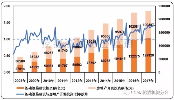 图9 固定资产投资与房地产开发投资比例变化