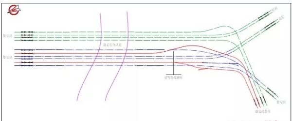 望驾台线路所（与规划石雄城际发车线连接）平面图