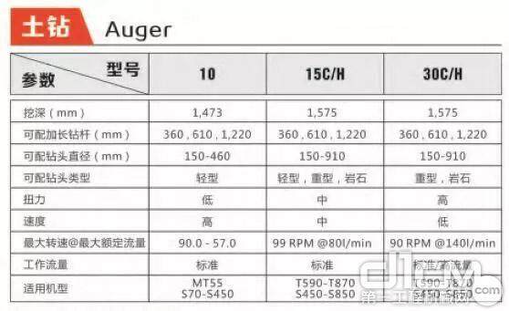 产品参数特点