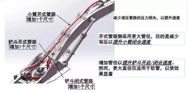 性能提升更适合艰难工况