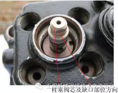 图4：柱塞阀芯及缺口部位方向