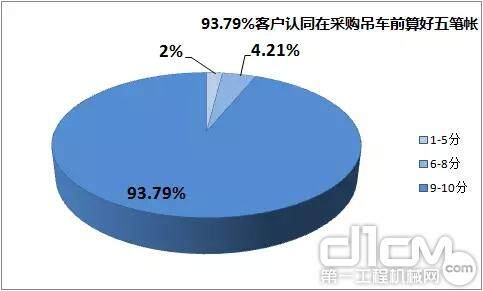 现场用户调研问卷显示