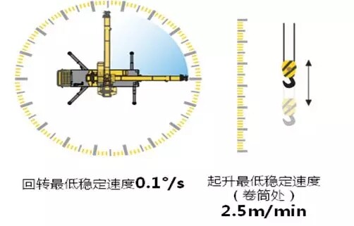 精修内在，高效率带来高收益