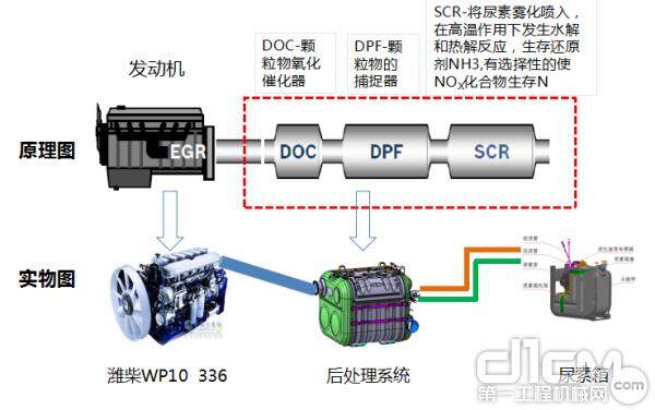 技术路线及工作原理