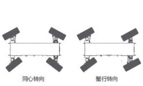 四轮驱动 四轮转向