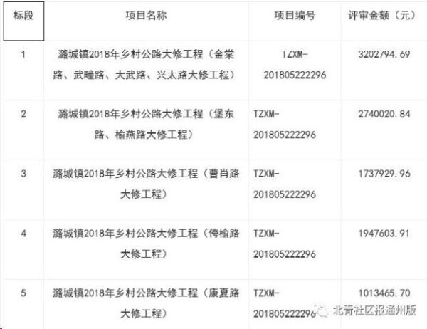 项目将分为5个标段实施。