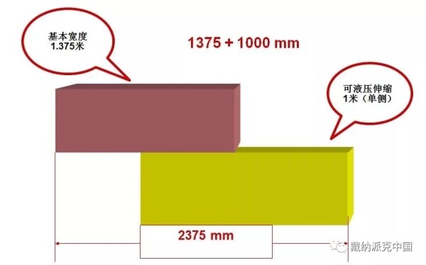 戴纳派克端伸缩示意图