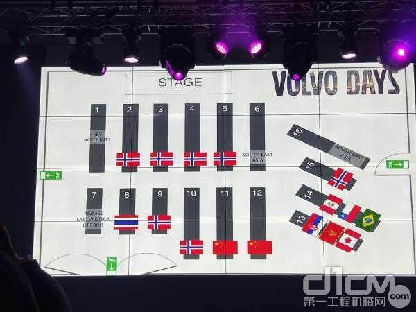 来自全球10多个国家的客户在Volvo Days晚宴现场