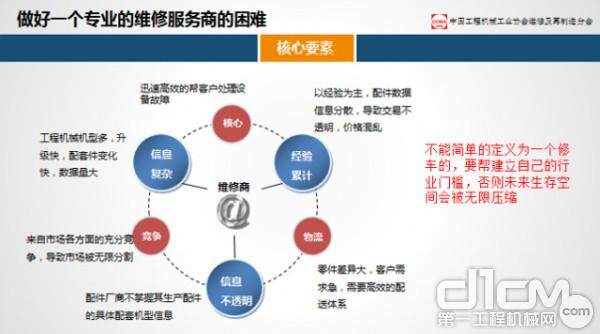 专业的维修服务商的困难