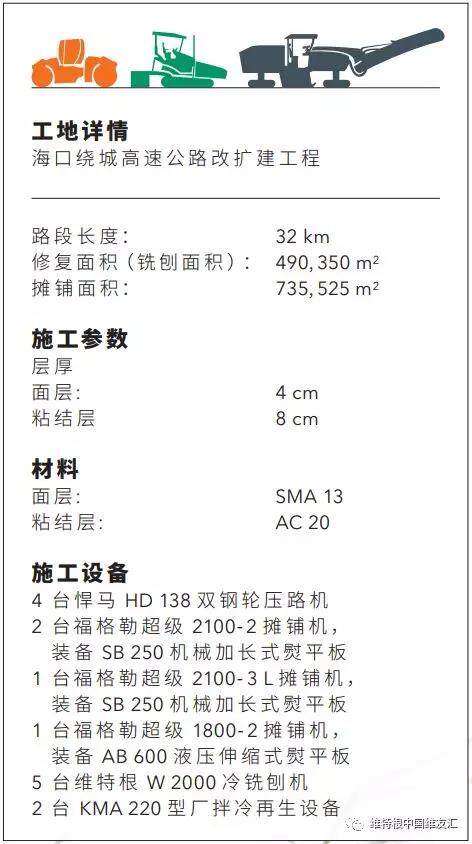 工况信息 