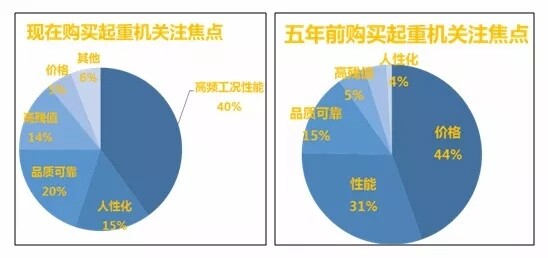 数据来源：格林市场研究室