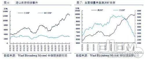 高基数港口库存