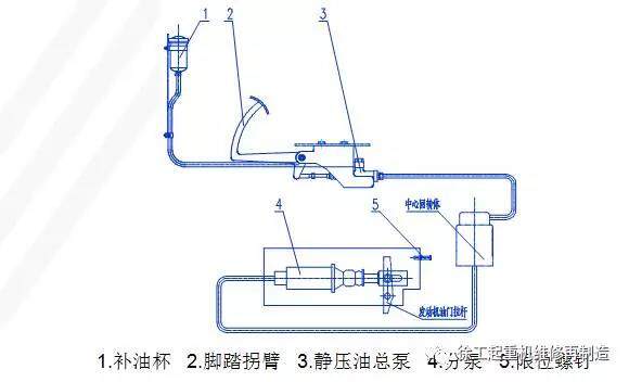 国二发动机机械静压油门控制