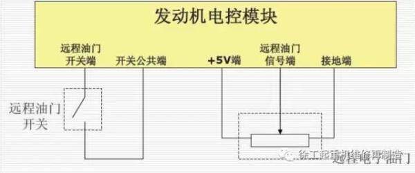 国三发动机电子油门控制