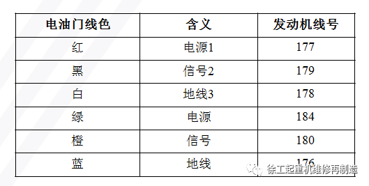 QY8D上车电油门接线说明