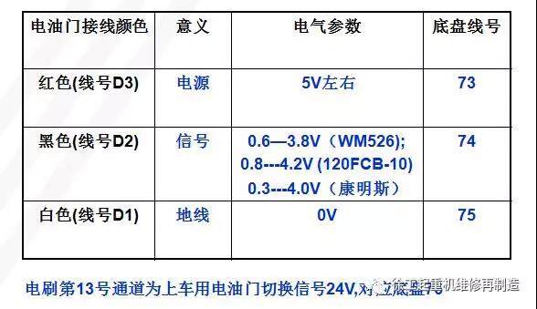 70K以下上车电油门接线说明