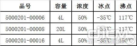 郑宇重工旋挖钻产品配备长效型全天候防冻液，有3种规格，可根据需求选择使用。